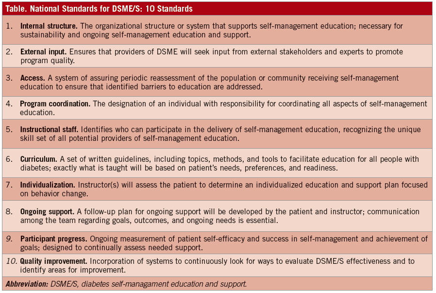 Diabetes SelfManagement Education Underused New Position Statement